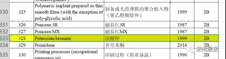 造假日本产品被召回,日本致癌产品有哪些