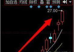 殷氏定律真正的技术,殷氏定律炒股技巧