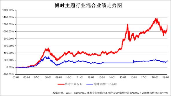 博时主题三季度十大重仓股,博时主题市盈率是多少