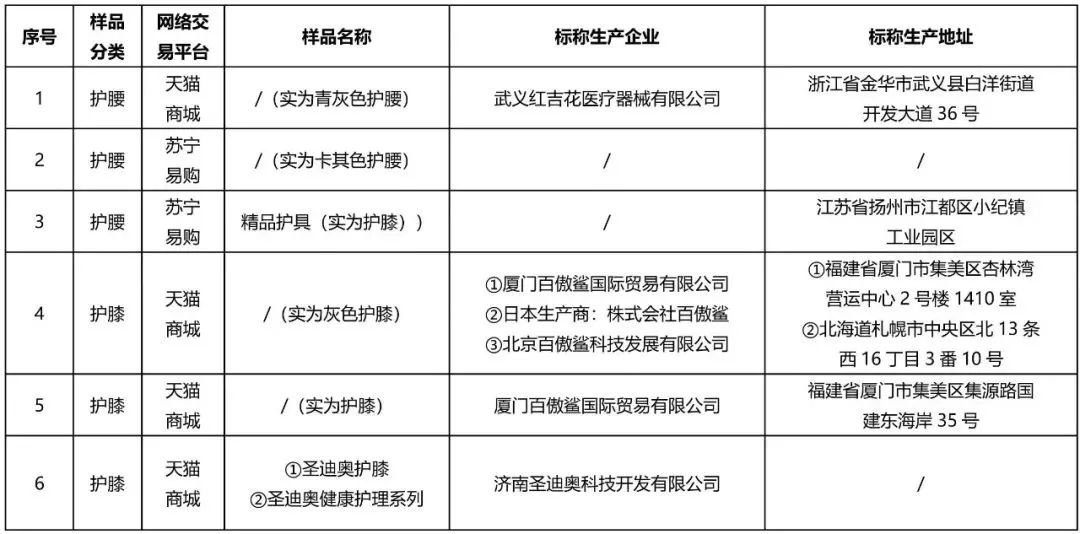 护膝保暖测评,护膝真实测评