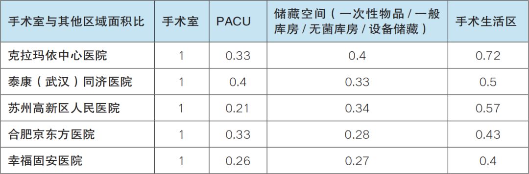 手术室布局最新规范,手术室最重要的设计