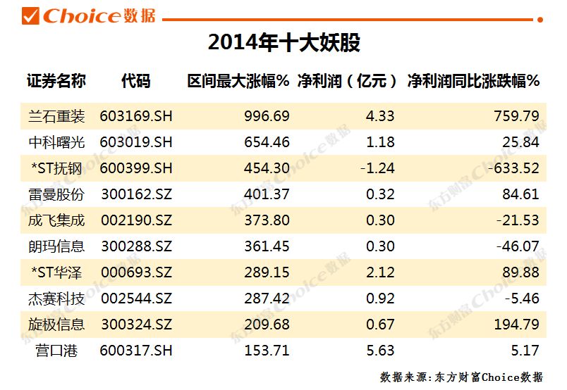 妖股合集2020,妖股合集