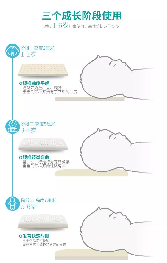 宝宝多大枕枕头合适,宝宝多大用枕头最合适