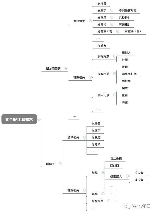 做产品必做的5种思维,做产品的核心技巧