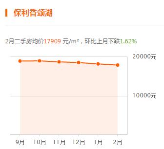 轻轨沿线对于房价的影响,轻轨对周边的住房有影响吗