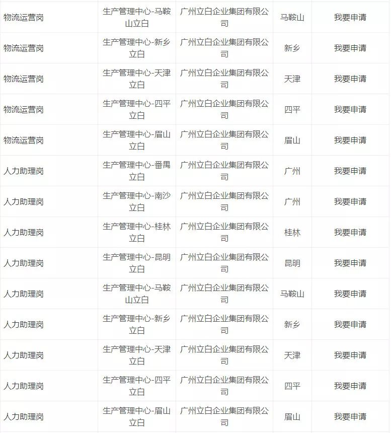 校招兴业银行,立白集团2020校园招聘结果