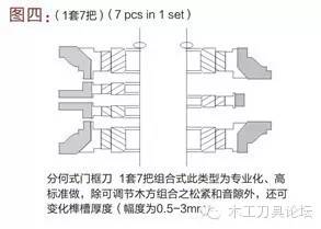 木工门框榫合刀具,木工实木门刀具