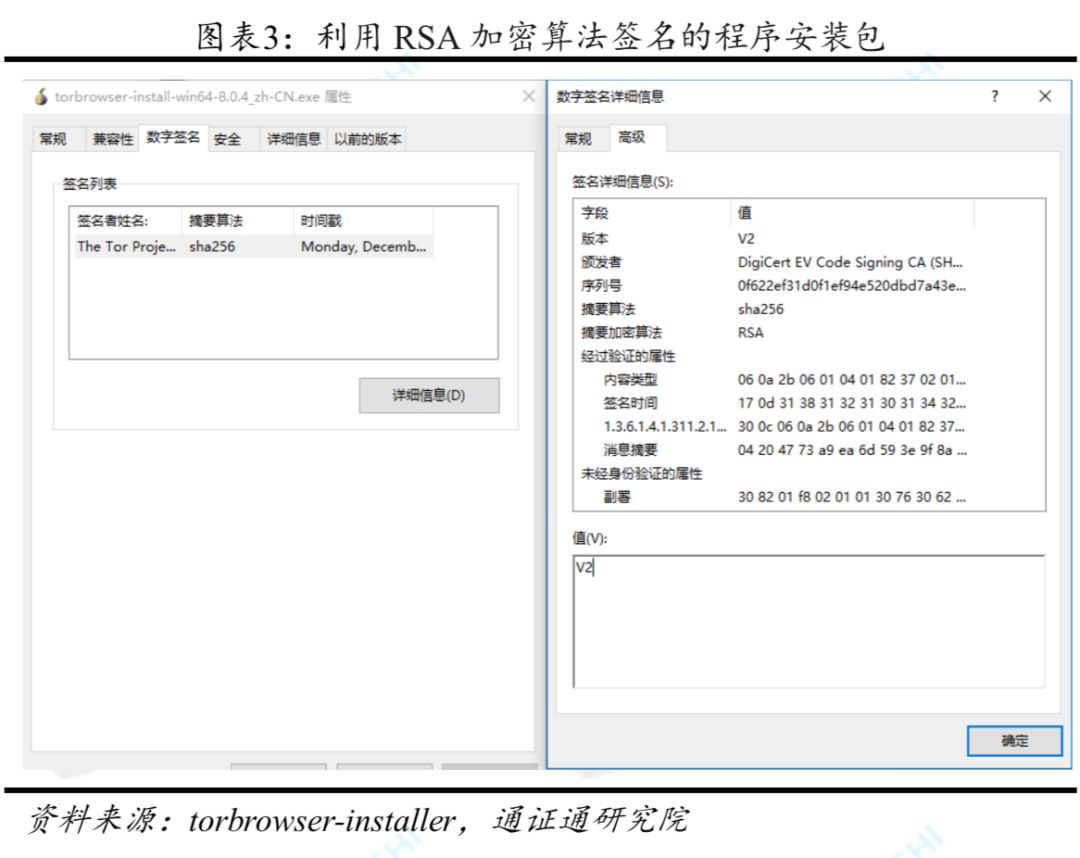 区块秘史 | 密码朋克的死亡圣器：公钥加密