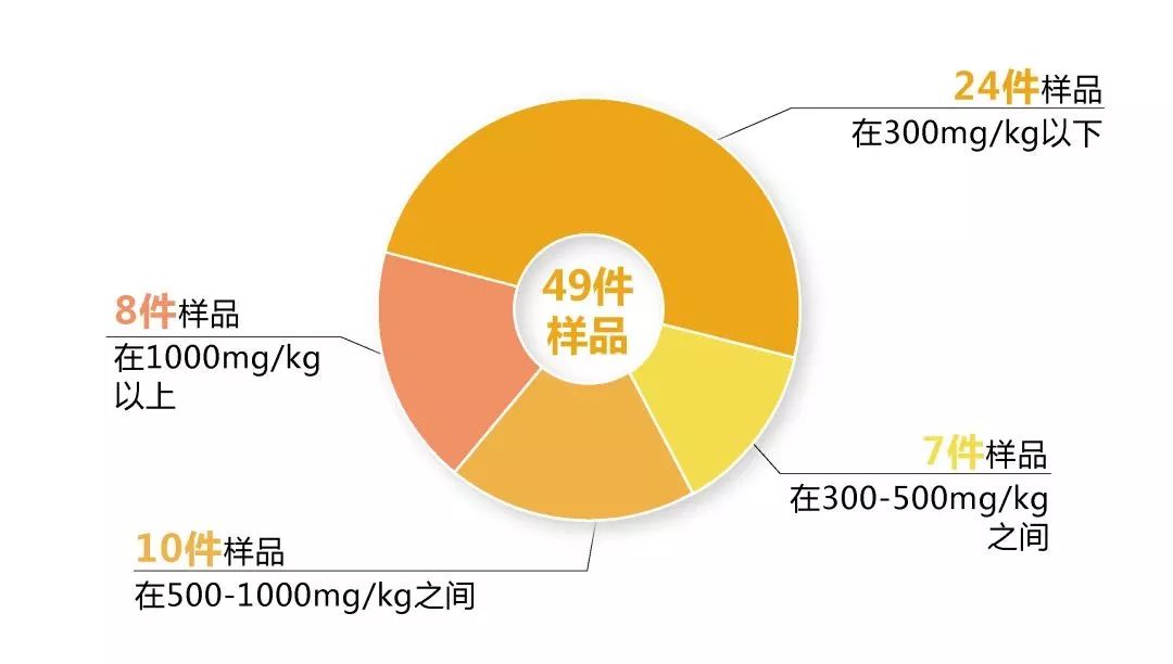 纯天然蜂蜜的鉴别,蜂蜜测评排行榜前十名
