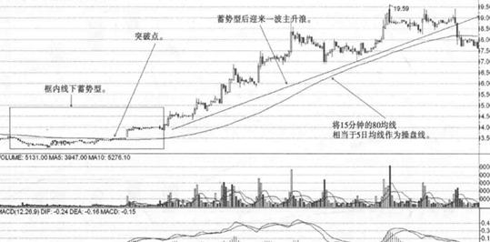 股市高手自曝十个铁律,顶尖操盘手自爆短线交易法则