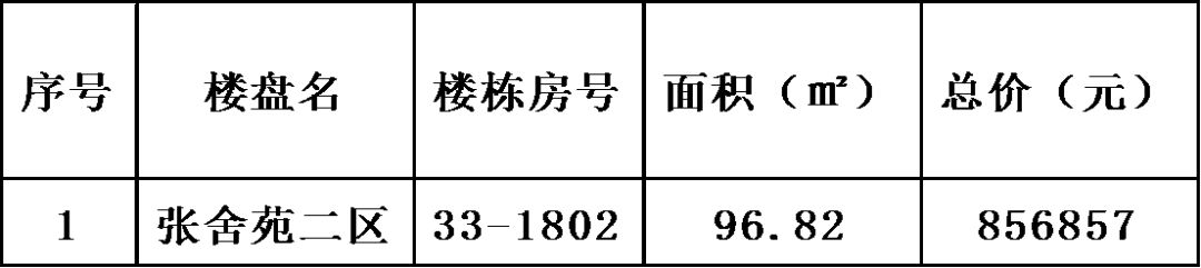 滨湖回迁房最新房源,滨湖区拆迁安置房出售