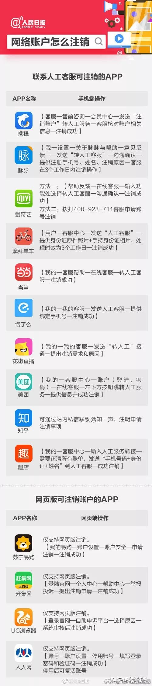 qq注销需要把哪些关了,qq账号注销存在安全风险怎么注销