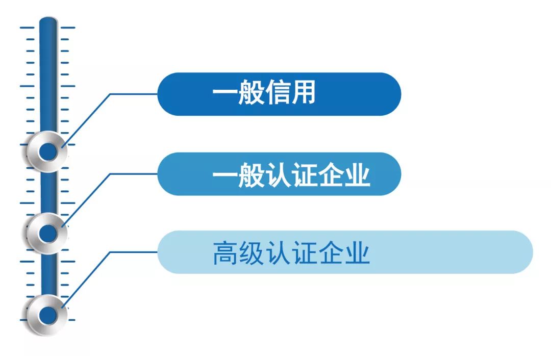 综保区如何实现一线货值,综保区多项优惠政策扶持企业