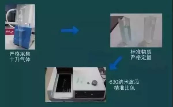 央视调查网红甲醛检测仪,网红甲醛检测仪无一准确