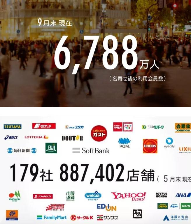 电商时代的7种会员体系：来自亚马逊、Nike、丝芙兰、星巴克们的