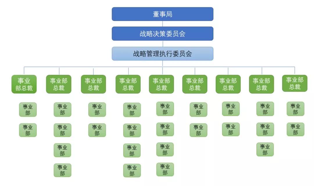 张勇接管阿里了吗,张勇接管阿里巴巴演讲