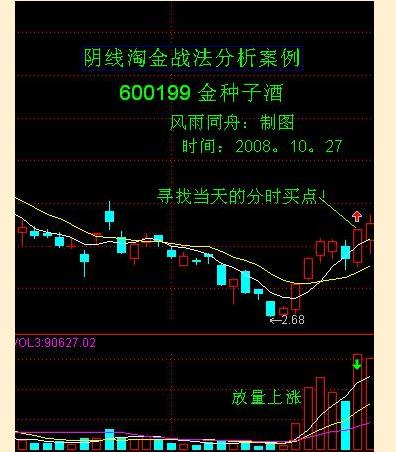 沪深两市最赚钱的博弈量能——量坑战法“趋势拐点共振”只要掌握好，每月翻5倍！