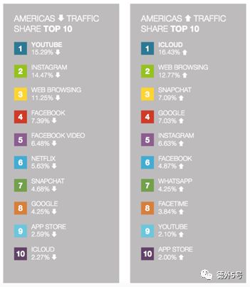 流量都去哪儿了?2019全球爆款APP最新排行|德外独家