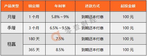 随手记网贷,随手记记账软件下载