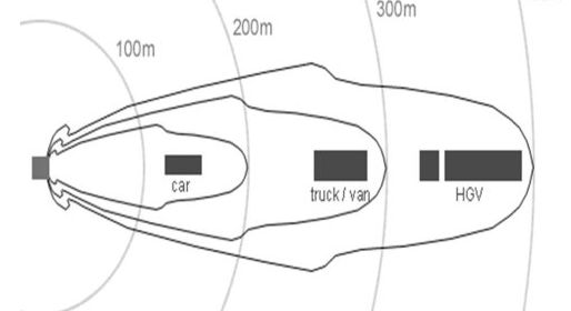 为什么摄像头能测出汽车超速?答案可能跟你想的不一样