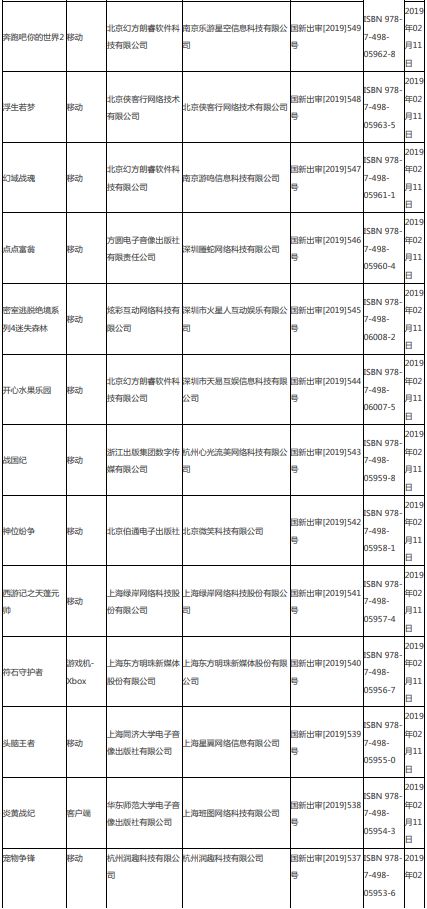 第四批游戏版号下发95款游戏获批,第八批次已过会待上市名单