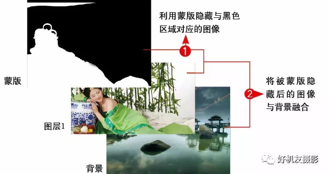 【学习连载】PSCC2018学习连载20——蒙版的使用方法