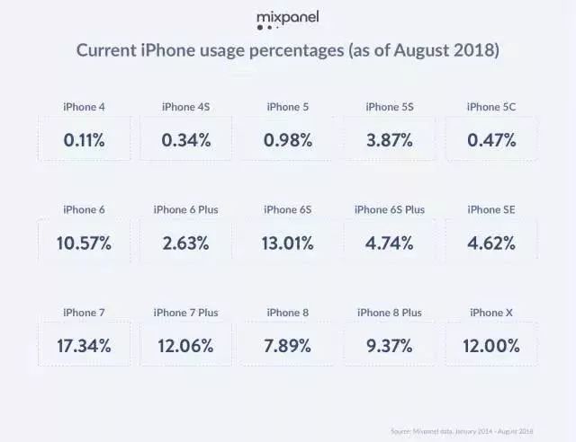 苹果iphone降价引发观望,苹果回应iphone降价