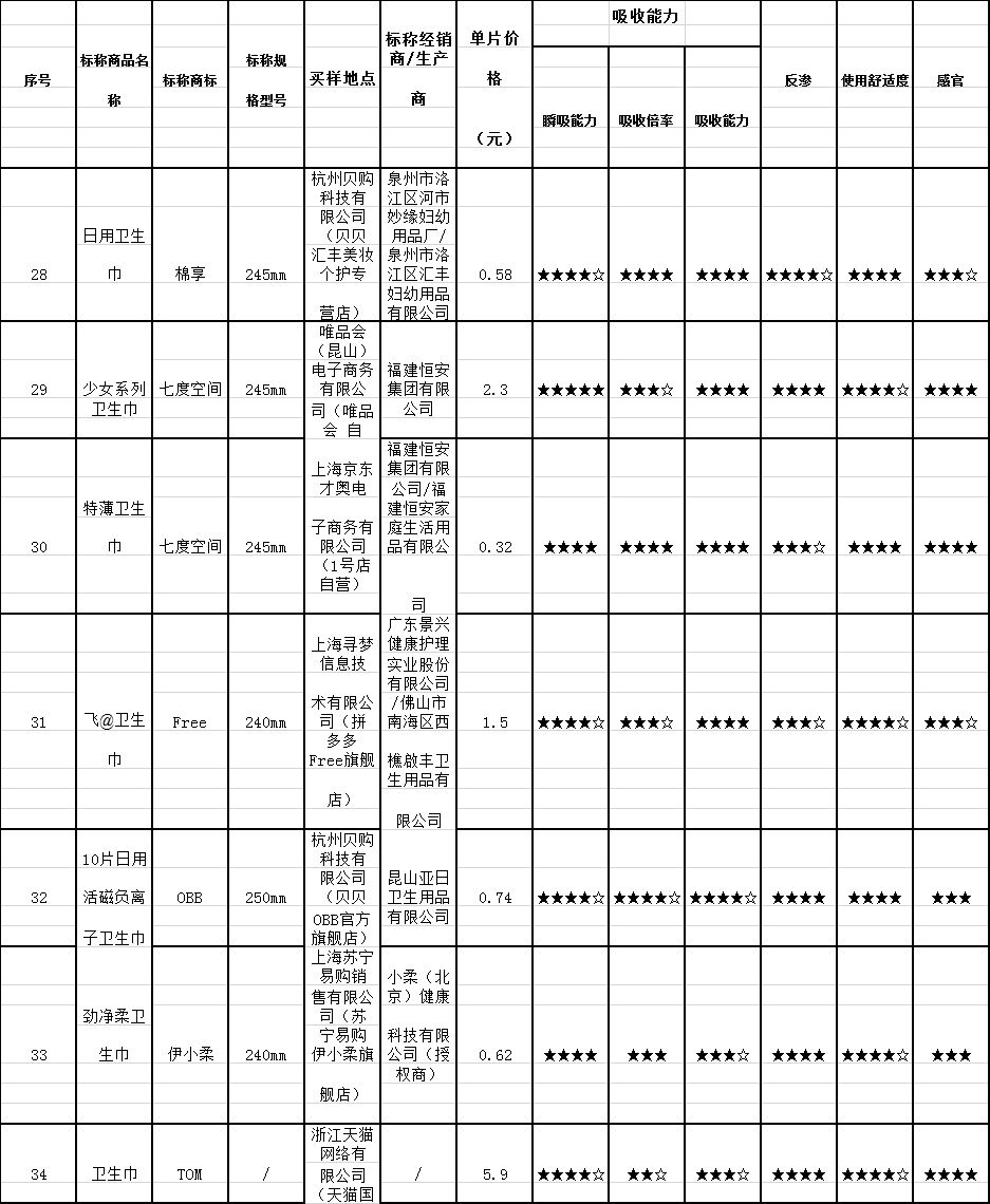 七度空间卫生巾哪种最好用最常用,7度空间的卫生巾哪一种最好