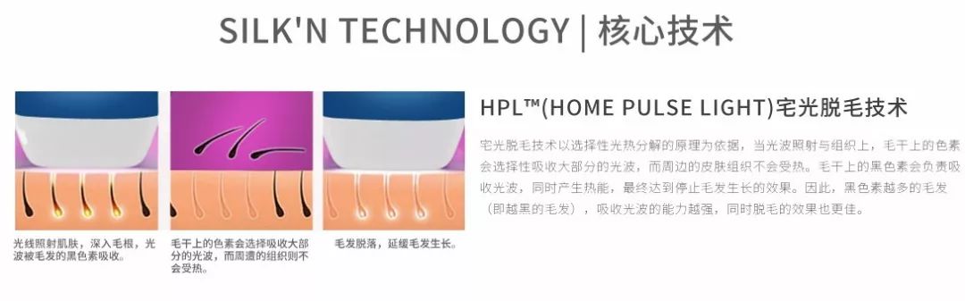 10分钟永久全身脱毛，给你一个滑溜溜的夏天