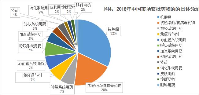 新一轮市场竞争站来袭！新药密集获批，吉利德、默沙东、恒瑞……谁将赢得下一场？
