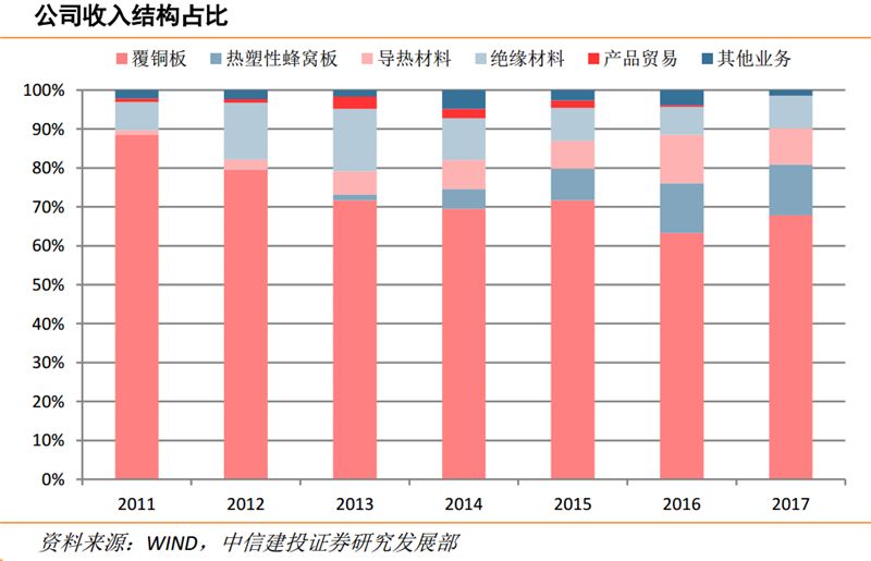 中国科创板硬科技,科创板再迎半导体头部企业