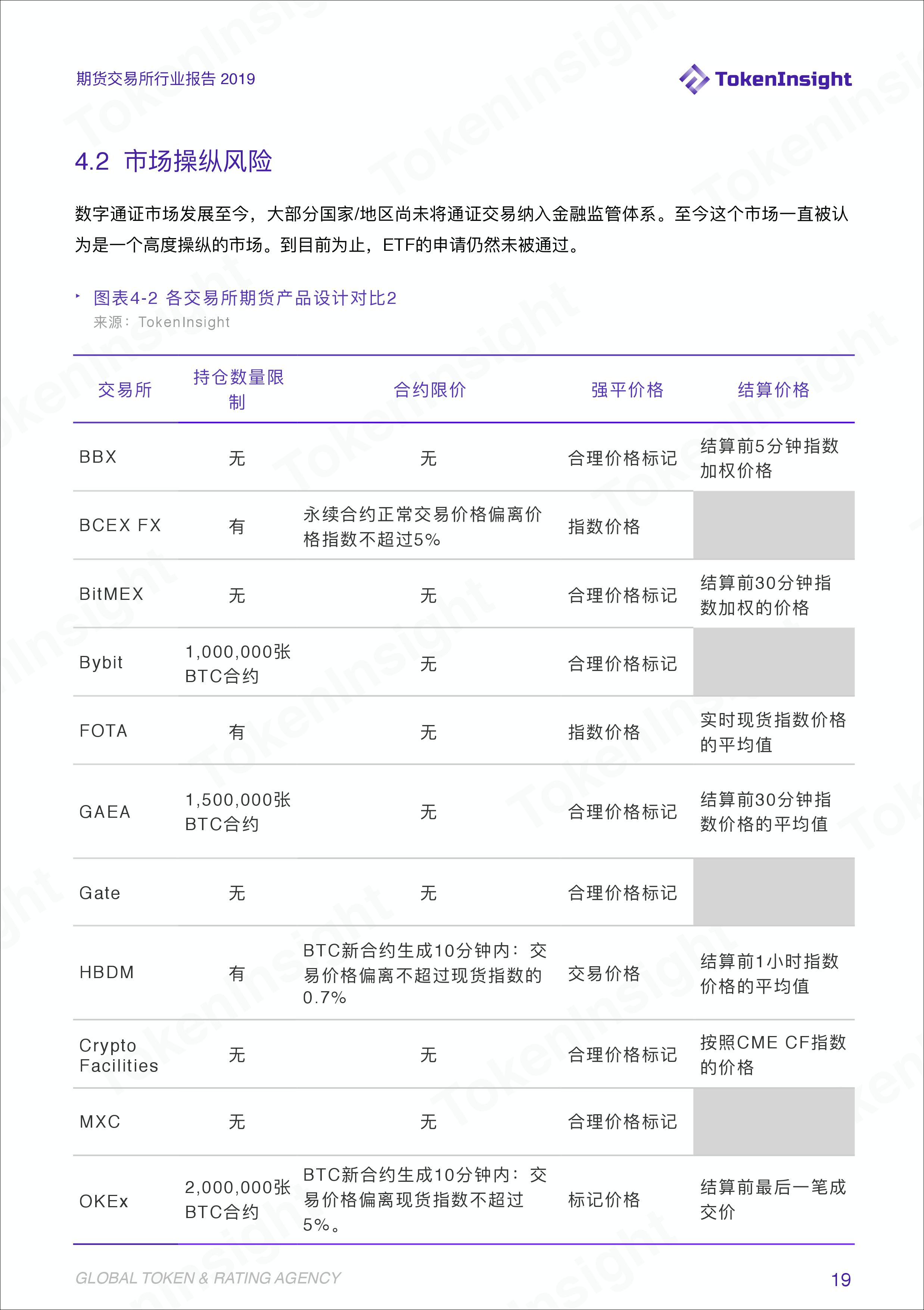 期货行业数据统计分析,期货交易所最新报告