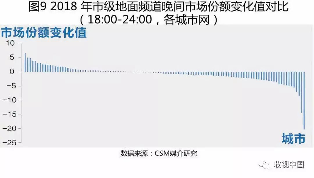 一文读懂下半年走势,近几年电视收视率统计