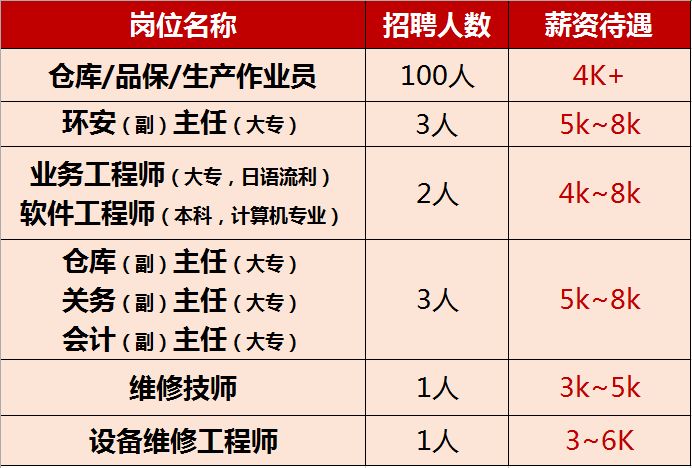 黄石华旦机械厂随时招人,黄石招工长期稳定工资8000以上