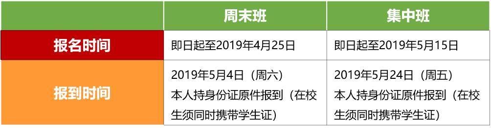 体育经纪人等级培训报名,体育经纪人等级考试报名