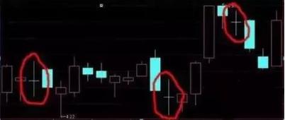 k线图怎么看经典图解,想要看懂k线图要了解哪些方面