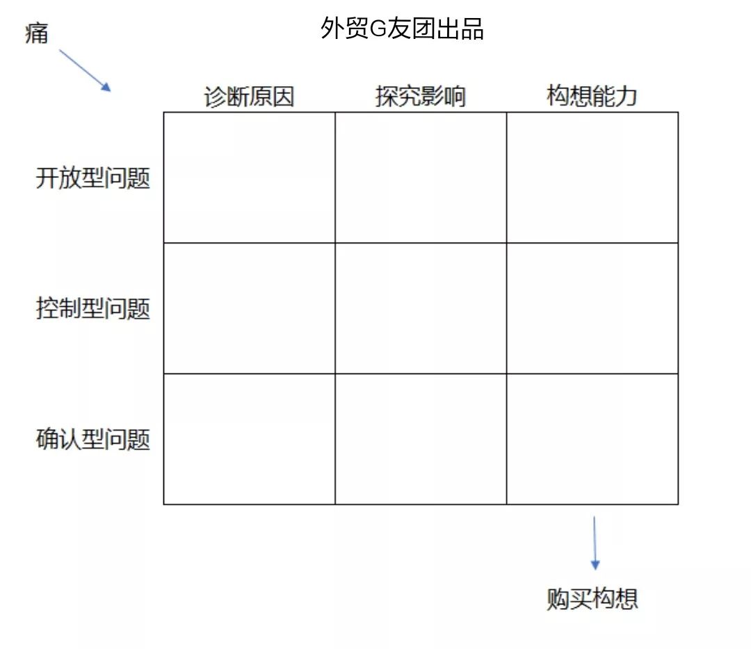怎么样抓住客户心理提高成交率,怎么提高客户成交率和思路