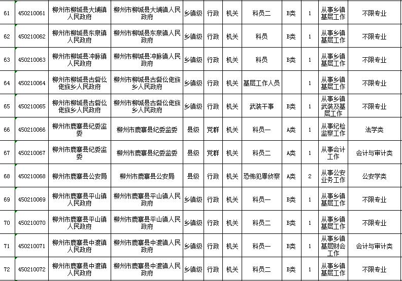 广西省考柳州公务员职位表,2022年广西柳州公务员招聘职位表