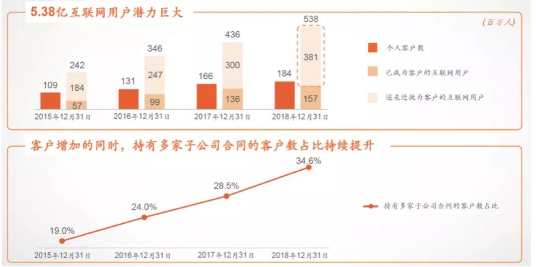 解读中国平安2023年财报,中国平安年报解读