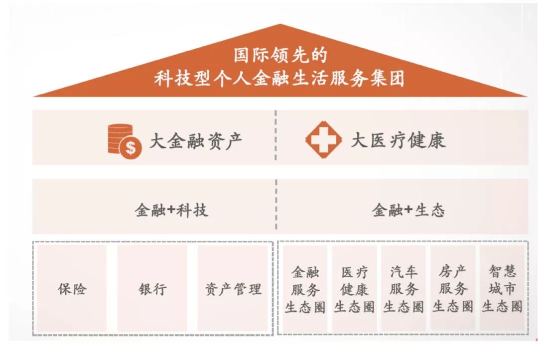 解读中国平安2023年财报,中国平安年报解读