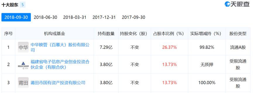 华映科技10倍股,妖股华映