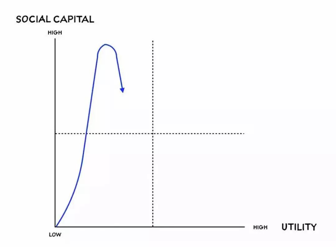 朱啸虎推荐深度长文,朱啸虎推荐长文