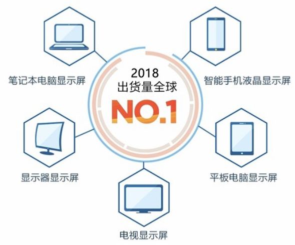 京东方是狂魔还是脊梁,京东方企业前景