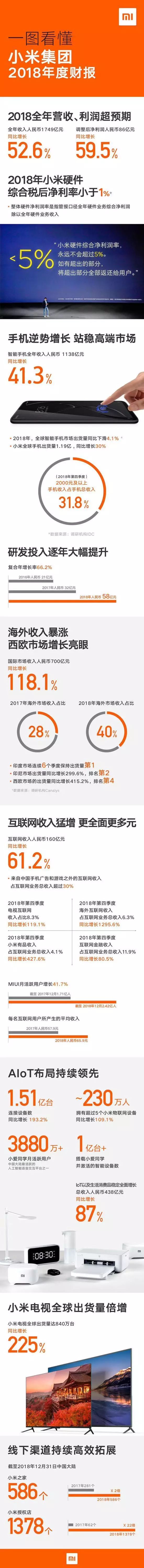 雷军和董明珠的10亿赌注谁赢了,雷军首次回应与董明珠的10亿赌局