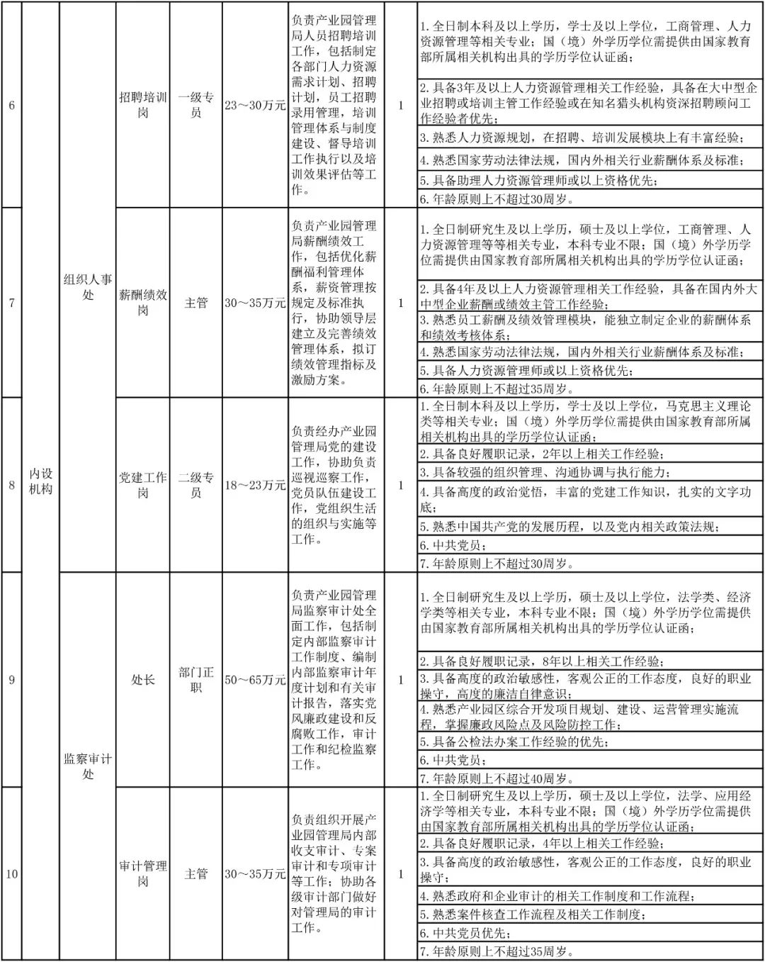 深圳市2024年专项招录公务员,2020深圳市招录公务员公告1069人