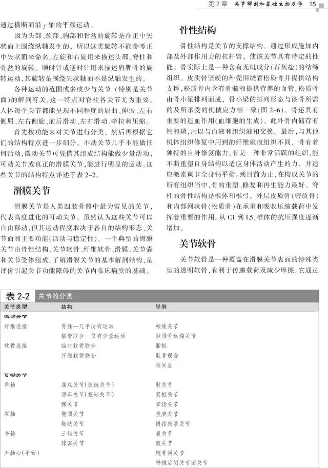 好书推荐|风靡全球的美式整脊教科书，了解整脊技术的必备参考——《美式整脊技术:原理与操作,引进版~中译本,第3版