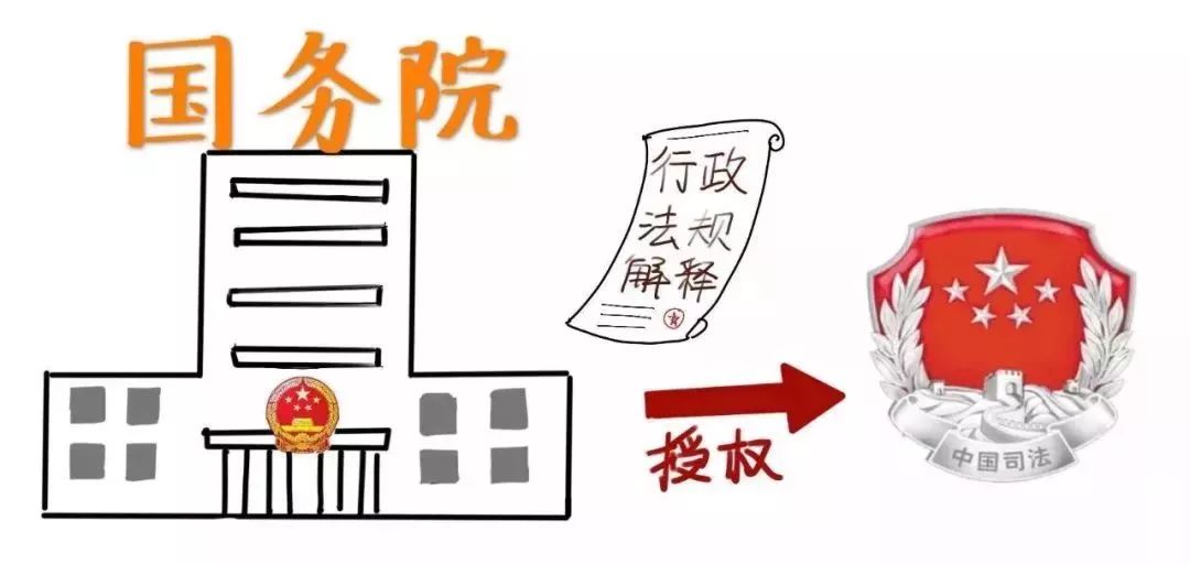 司法部官方头条,带你了解司法部