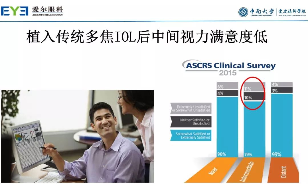 大师讲堂预告丨连续视程白内障手术治疗散光的关键要点-公式选择和手术松解要点