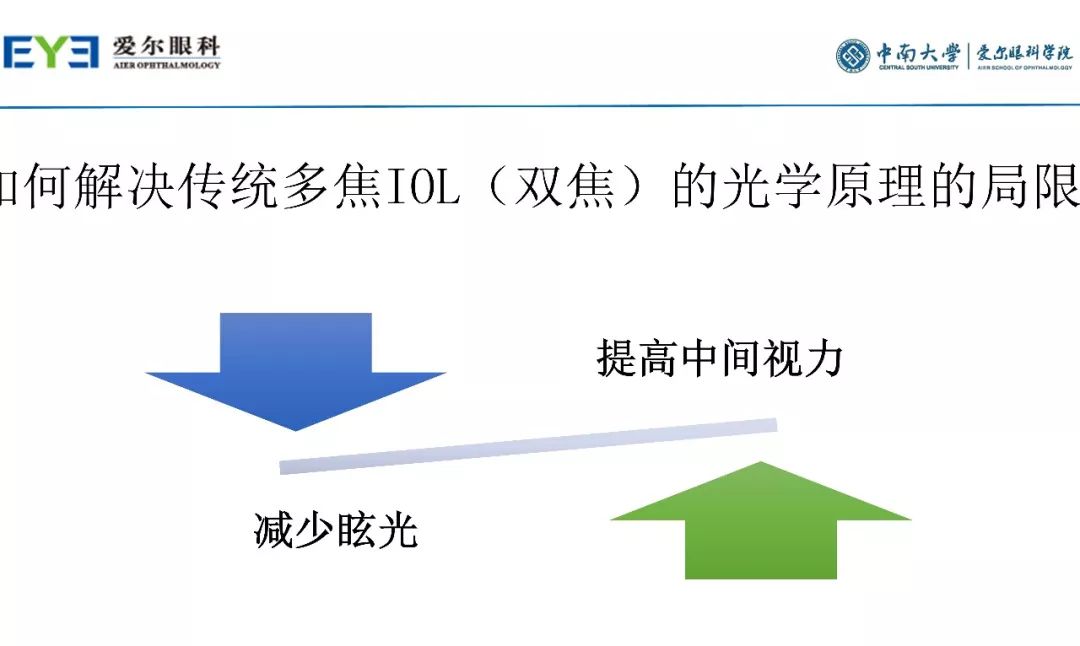 大师讲堂预告丨连续视程白内障手术治疗散光的关键要点-公式选择和手术松解要点