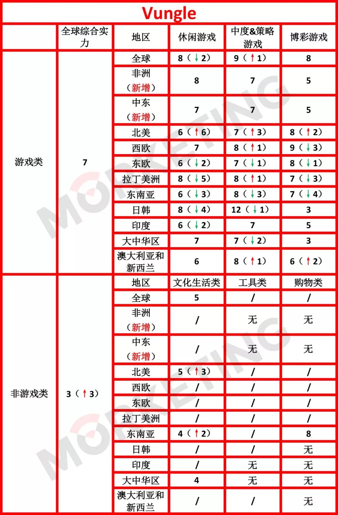 美国广告平台排名,全球广告排名